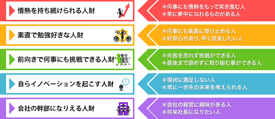 4つの人材