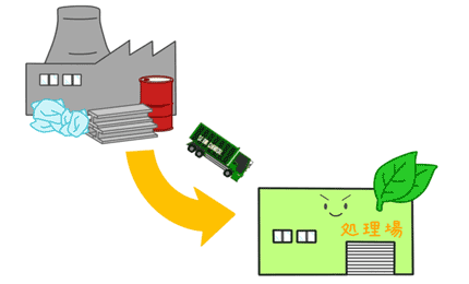 産業廃棄物のイラスト8